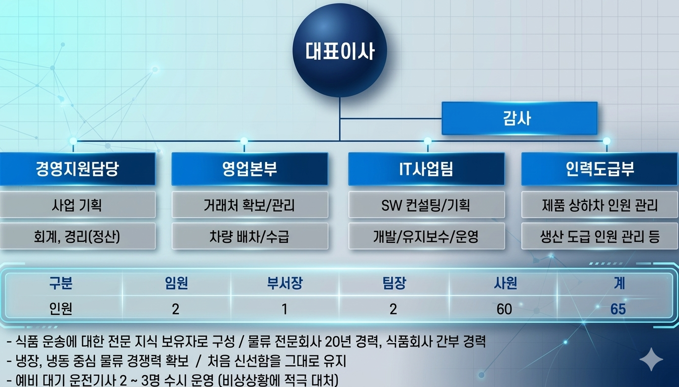조직도